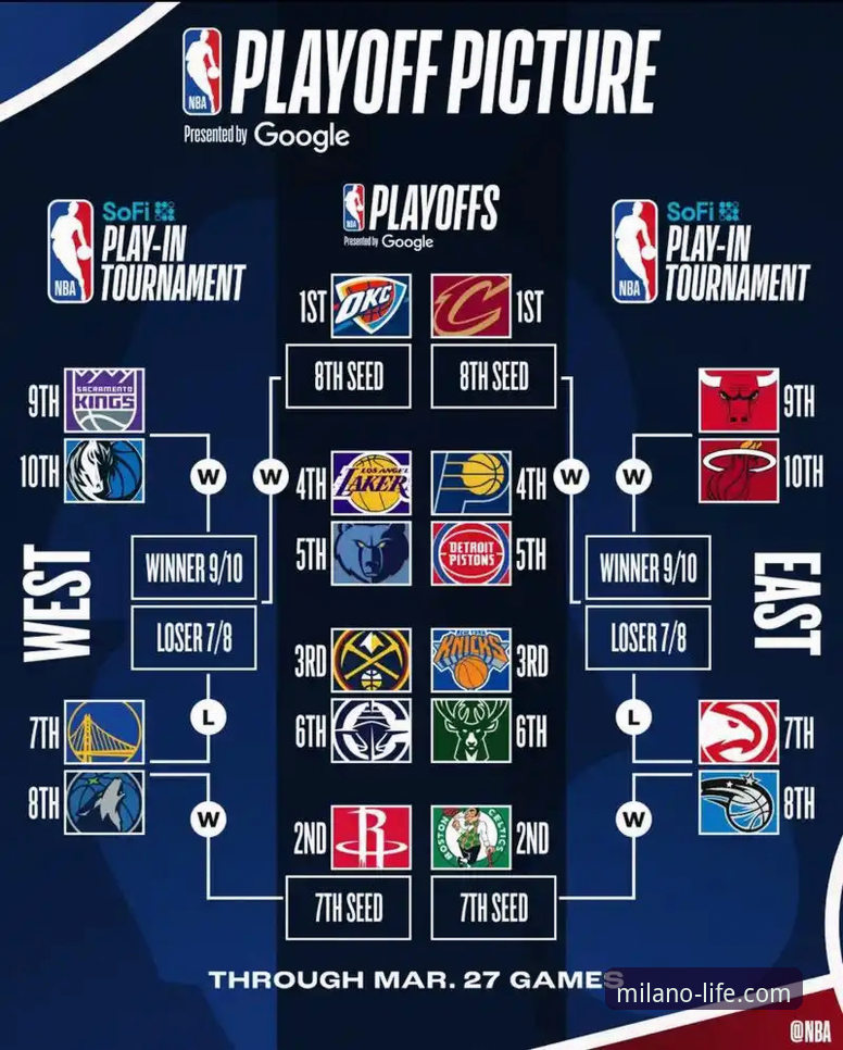 在米兰体育平台沉浸式体验NBA赛事：湖人vs步行者精彩复盘完整指南