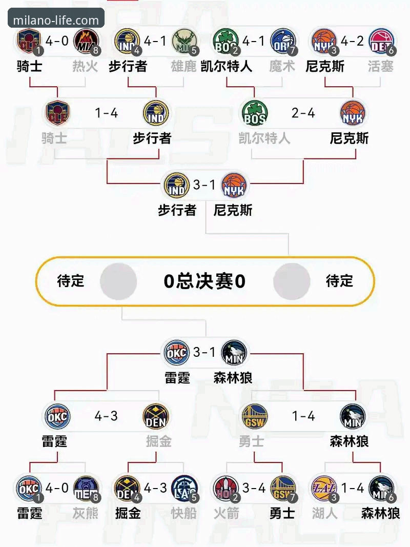 如何通过米兰体育平台，深度解析一场酣畅淋漓的NBA对攻大战？