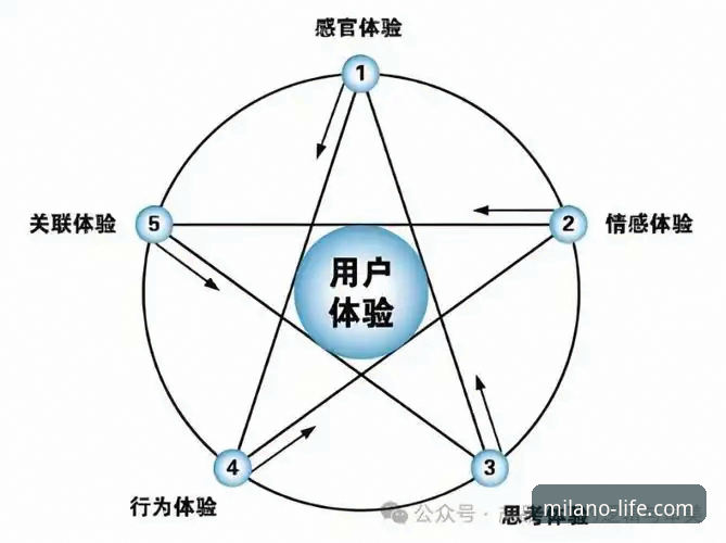 米兰体育平台使用教程：从下载到流畅体验的完整指南